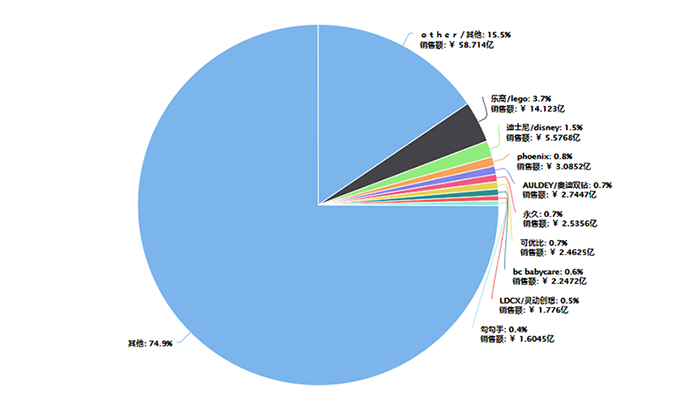 打赢这几关，玩具品类消费将成母婴行业C位焦点！