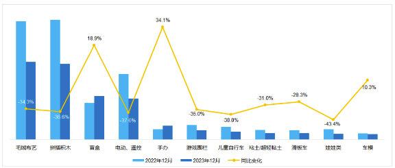 天猫最新销售数据出炉 这一品类销售额增长34.1%！
