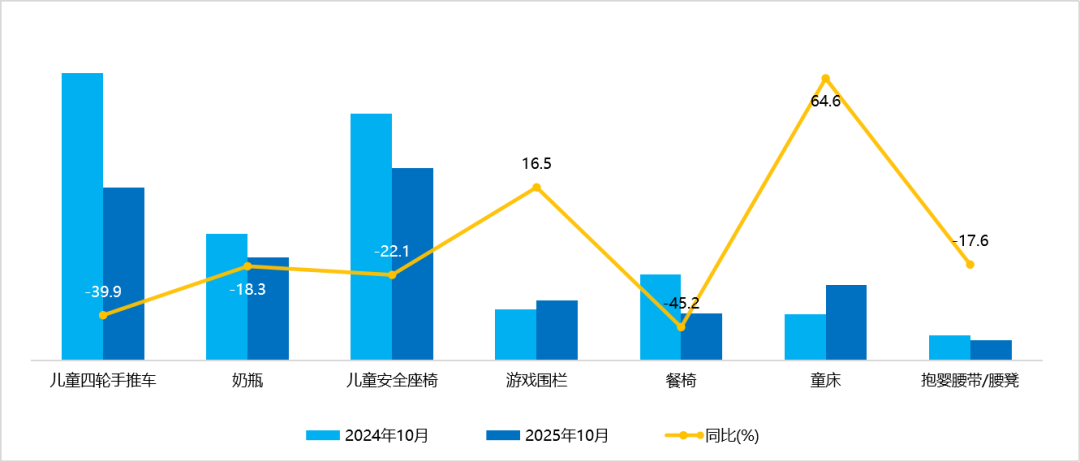 销售额增长64.6%！玩具和婴童用品消费呈现三大特征