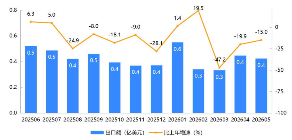 美国大涨65.4%、RCEP多点开花,CKE藏着童车外贸新机遇